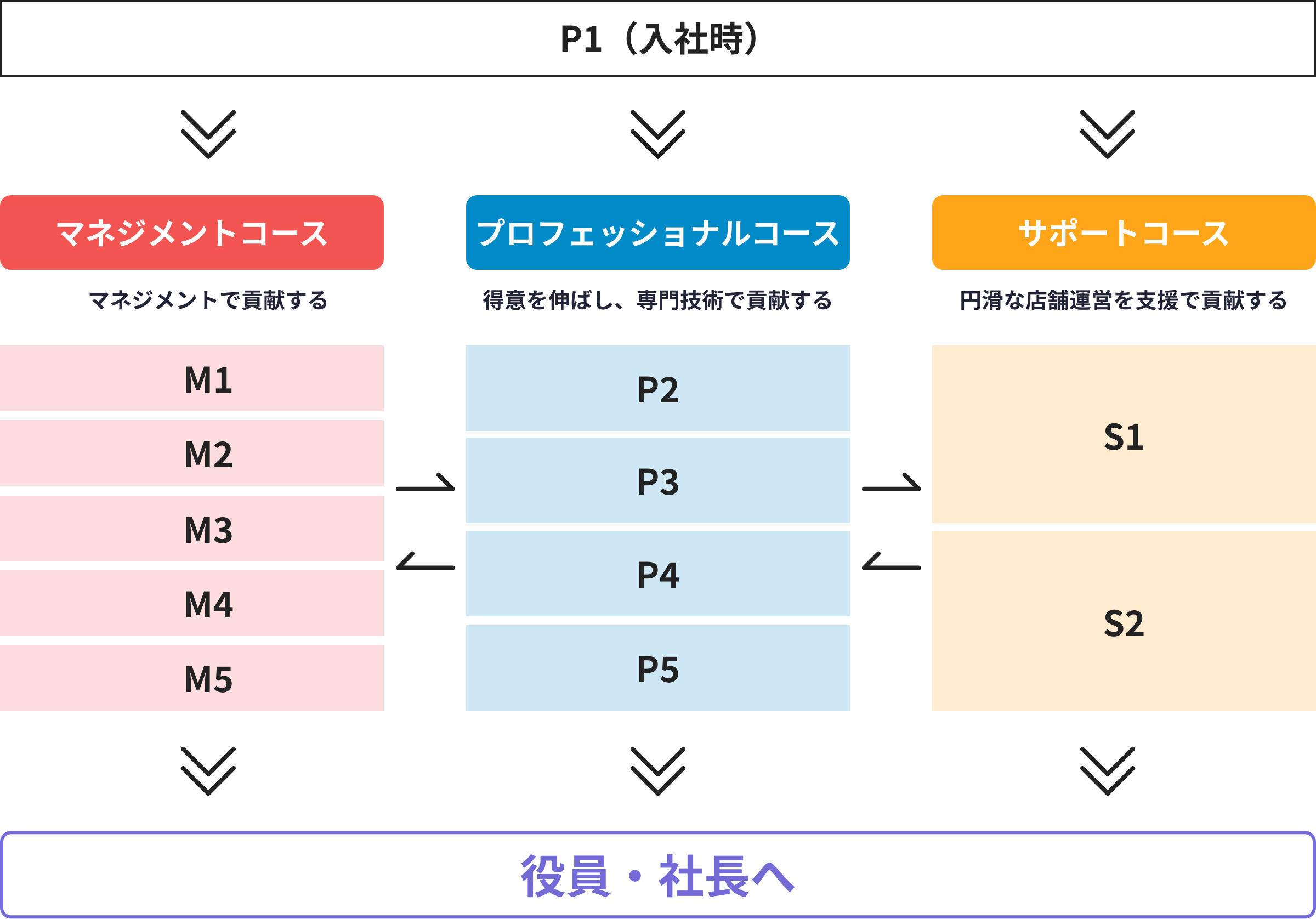 選べる働き方キャリア