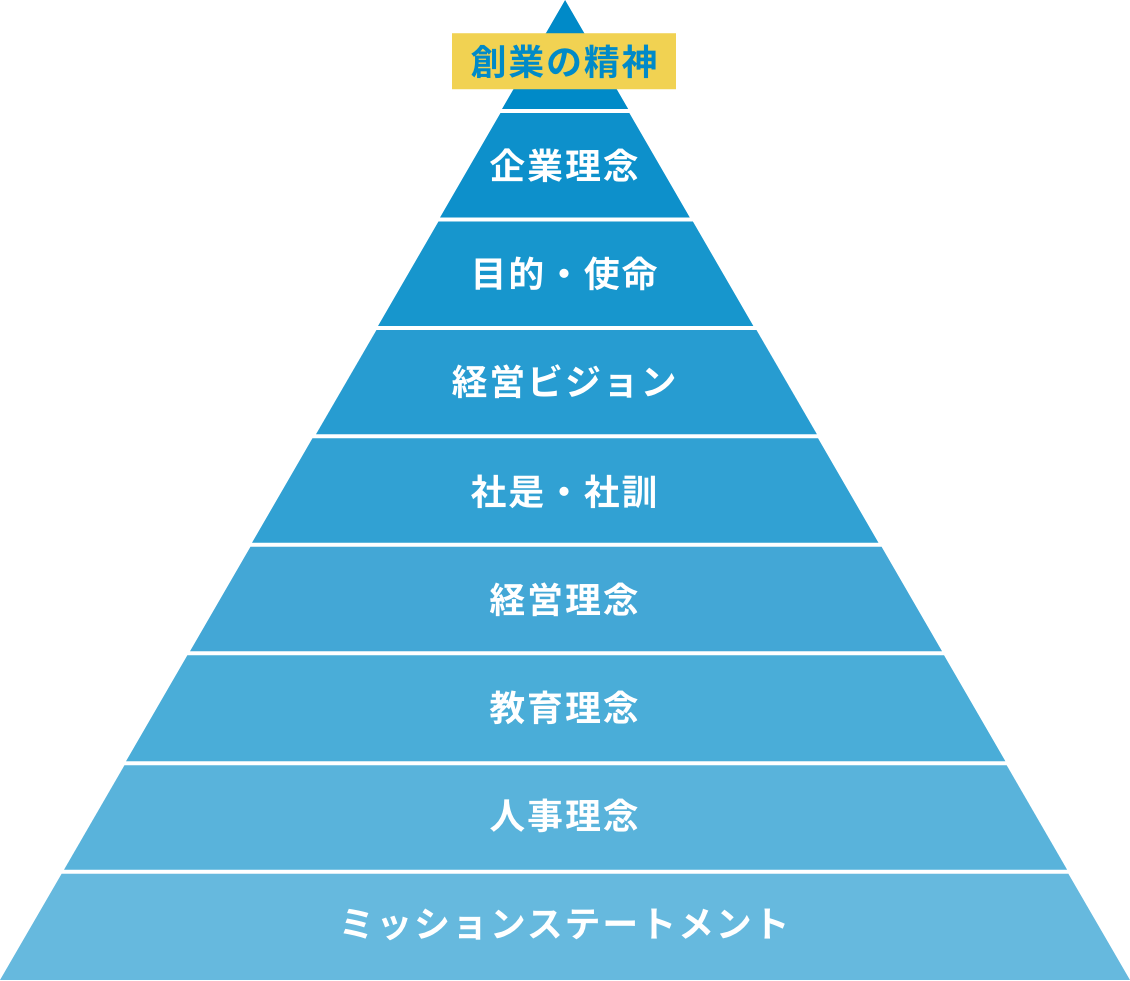 企業理念・ビジョン