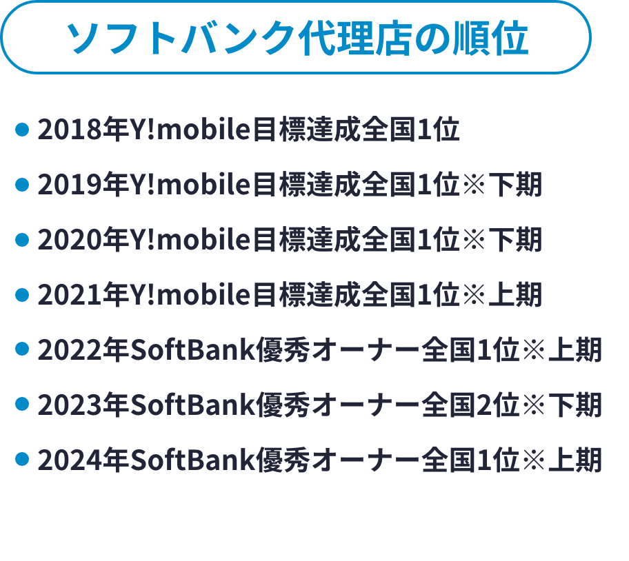 ソフトバンク代理店の順位