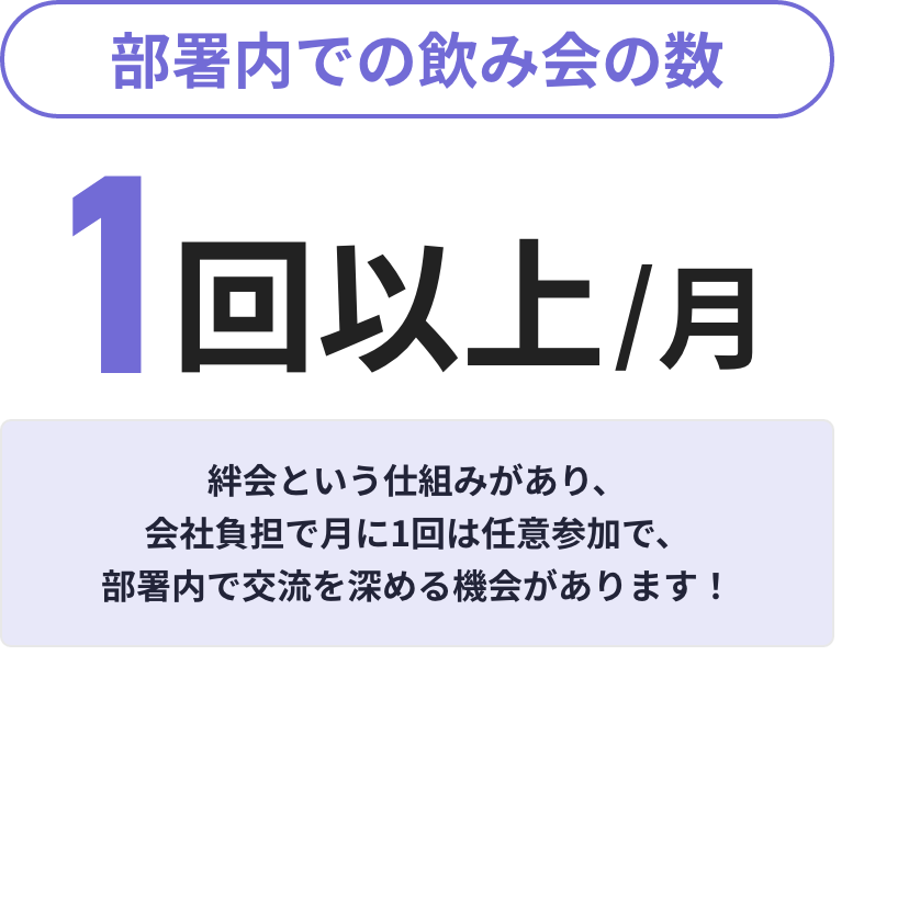 部署内での飲み会の数