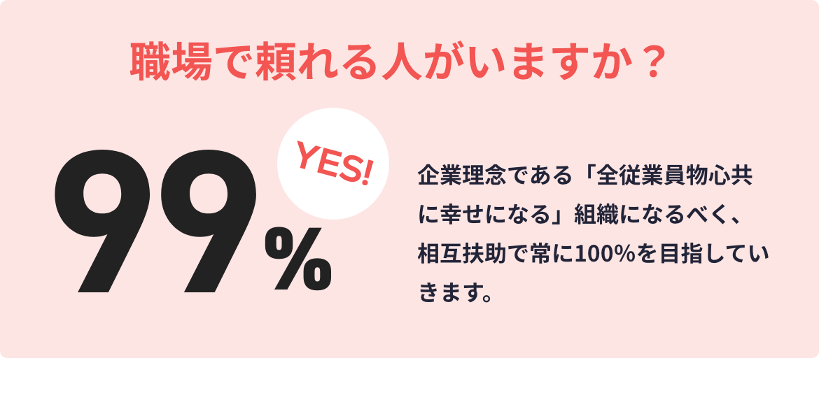 職場で頼れる人がいますか？