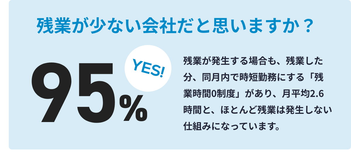 残業が少ない会社だと思いますか？