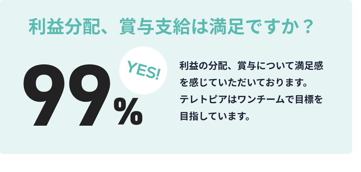 利益分配、賞与支給は満足ですか？