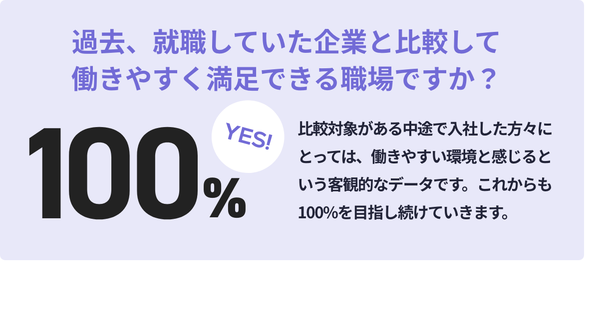 過去、就職していた企業と比較して働きやすく満足できる職場ですか？