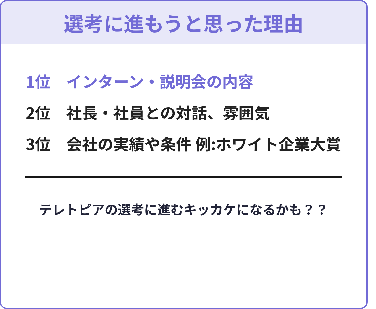 選考に進もうと思った理由